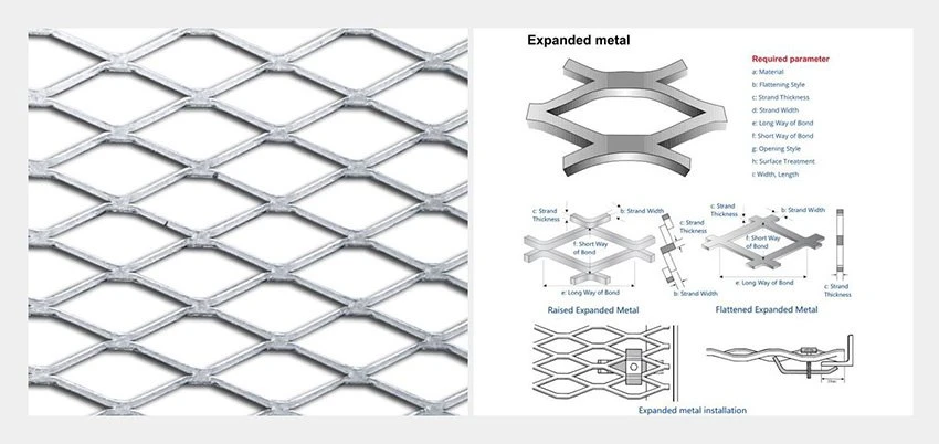 Hot Dipped Galvanized Expanded Metal Mesh details