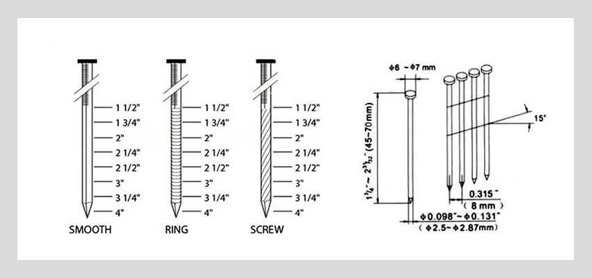 collated roofing nails types